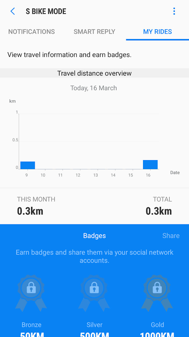 S bike mode my rides screen showing travel time info and earned badges.