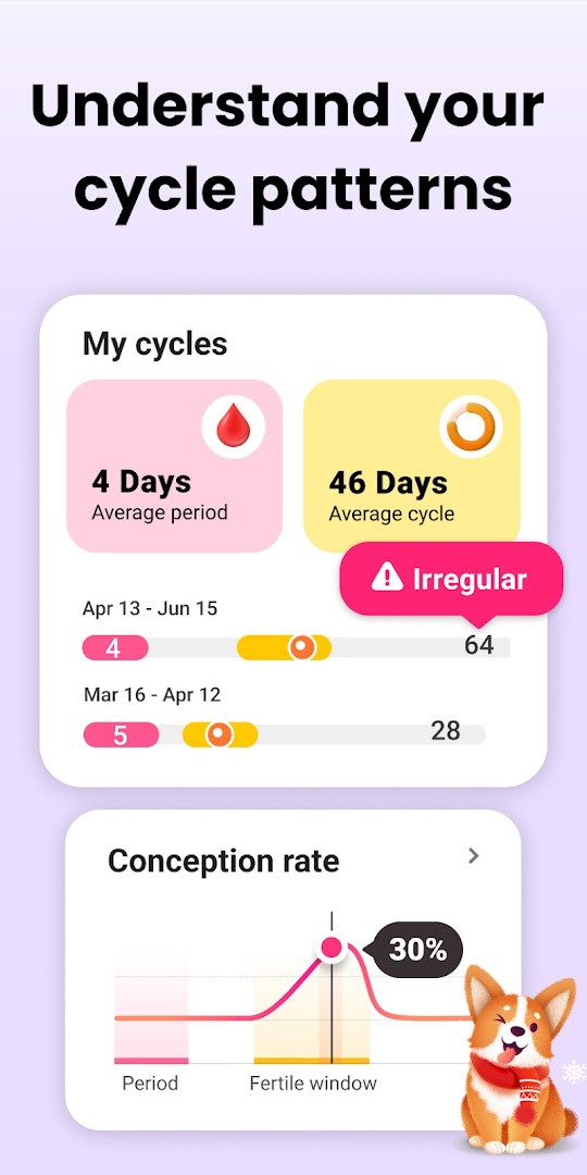 Period Calendar Period Tracker pill and period reminder notification customization screen